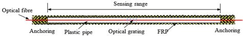 Deflection Monitoring Method for Simply Supported Girder Bridges Using ...