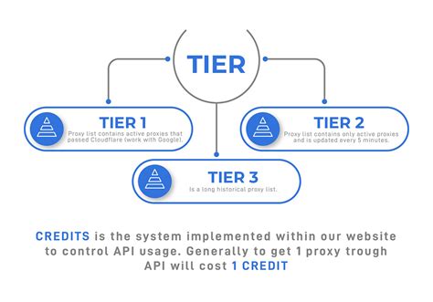 Blog Post Infographic 的图像结果
