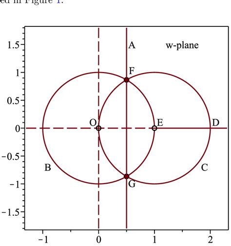 Complex Logarithmic Function 的图像结果