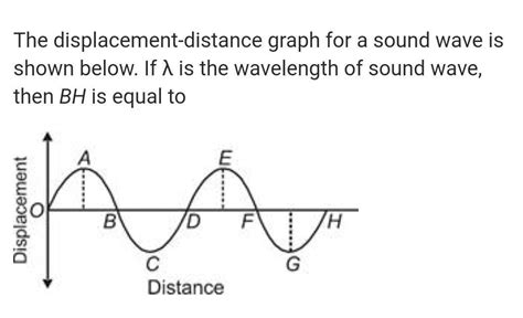 [tex]\huge\pink{QuesTioN 1}[/tex]if the loudness of the sound is ...