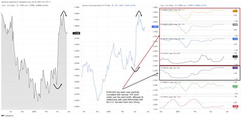 EUR/USD Eyes 1.0780 as Markets Weigh ECB Policy and Looming US Tariffs ...