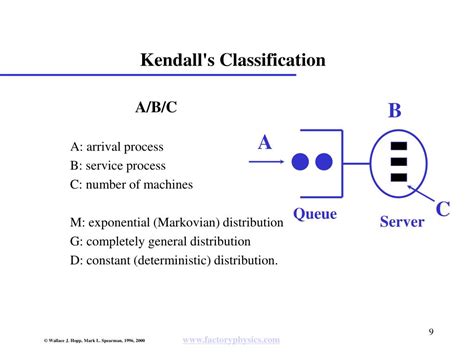 Image result for How to Work Variability