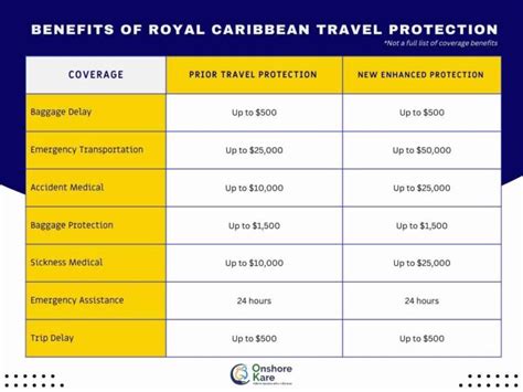Royal Caribbean Travel Insurance Aon - Life Insurance Quotes