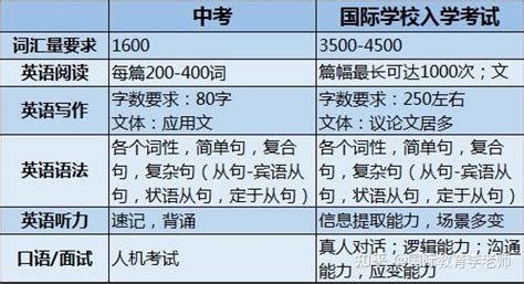 深圳最全中考成績單：狀元花落深中、深高南，深外86人超440分 - 每日頭條