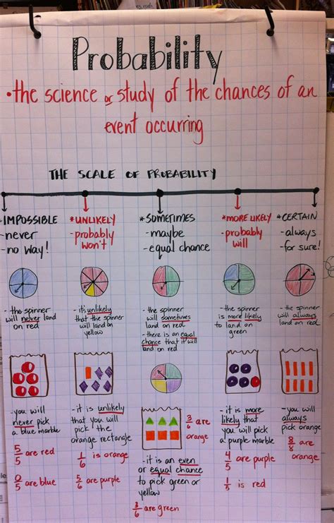 Maths Probability Explained 的图像结果