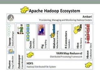 Image result for Explain Column-Oriented NoSQL Databaseby Apache HBase