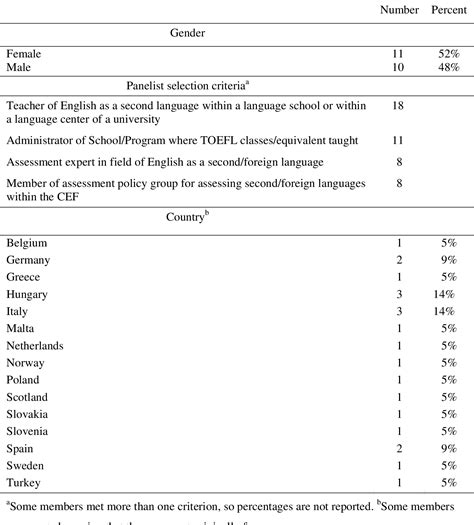 English Language Test 的图像结果