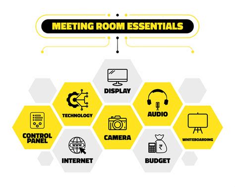HOW TO SET UP A MEETING ROOM