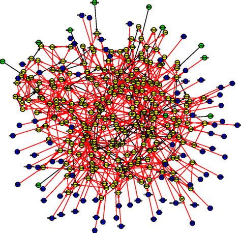 Image result for Probability Graph Model