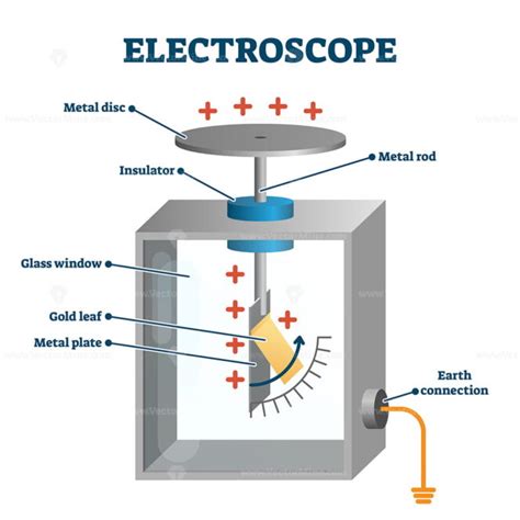 Electroscope Tutorial 的图像结果