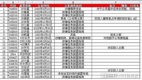 深圳现1566万天价律师费 律协立案调查-搜狐新闻