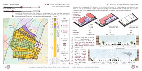 Integrating Urban-Rural Growth, Shilaj: Peri-Urban Node | CEPT - Portfolio