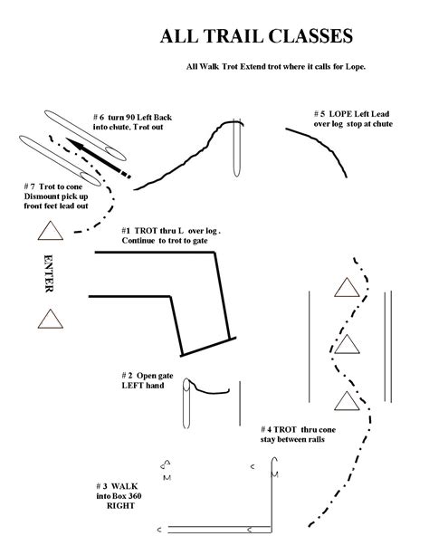 In Hand Trail Patterns 的图像结果