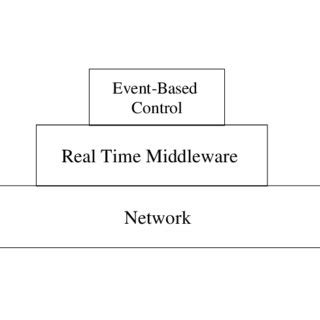 Image result for Event-Based Control Icon