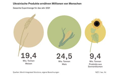Rüstung und Krieg sind der grösste Klimakiller - Sumaro Blog