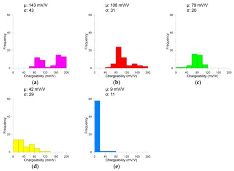 Geophysical Properties of Precambrian Igneous Rocks in the Gwanin ...