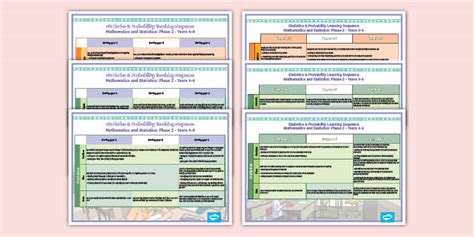 P2 NZ Maths Stats & Probability Teaching Sequence Overview