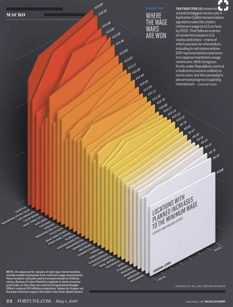 Image result for Nested Area Graph