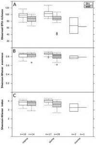 What Are the Differences Between LabVIEW 的图像结果