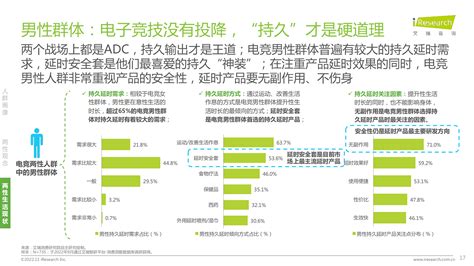 行业洞察丨中国两性健康产业产业生态不断丰富，年轻化趋势明显 - 知乎