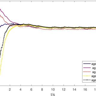 Image result for Spin Axis Tracking Error