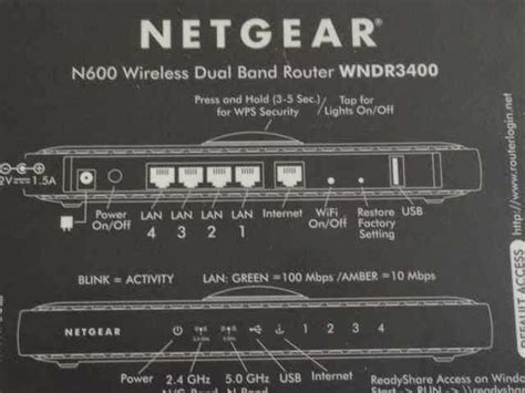 Image result for Netgear Wrt