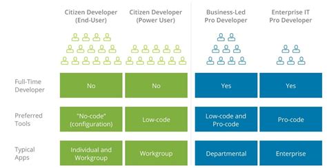 Arcs Low Code Blockchain 的图像结果