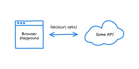 Image result for Befround API
