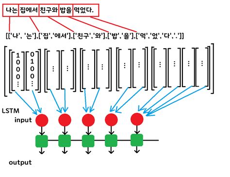 Image result for 3-Dimensional Array Python