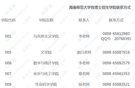 海南大学24考研管理学850报考难度分析 - 哔哩哔哩