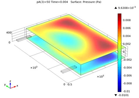 Computer Problems and Solutions MEMS 的图像结果