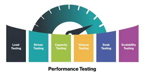 How to Test Stress Testing in Performance Testing From Permatrix 的图像结果