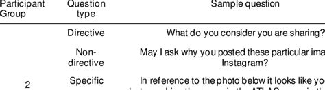 Image result for Semi-Structured Interview Example