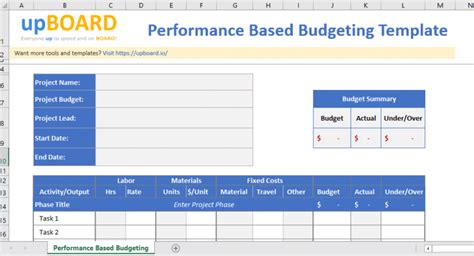 Performance-Based Budgeting 的图像结果