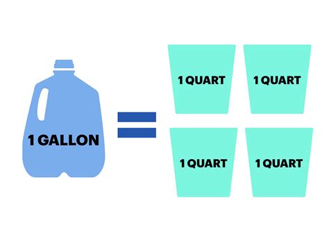 Quarts to the Gallon: Conversion Guide [Easily Solved]