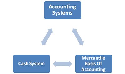 Accounting System 的图像结果