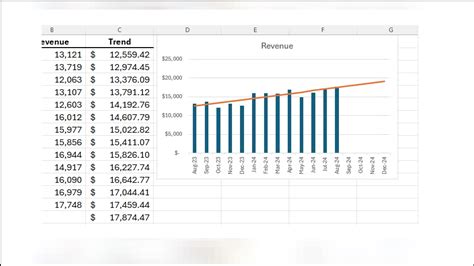 Image result for Trend Function Excel Multiple Variables