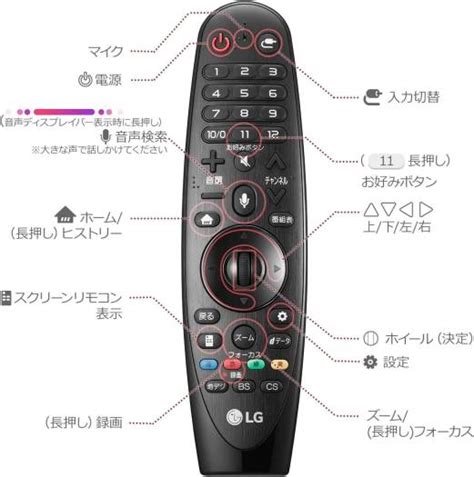 Image result for LG Mr18ba Magic Remote
