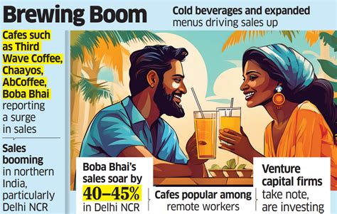 cafes: Cool beans! Cafes are having a field day this summer - The ...