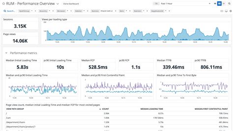 PC Performance Check 的图像结果
