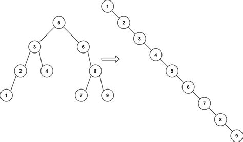 Image result for Distributed Search Tree