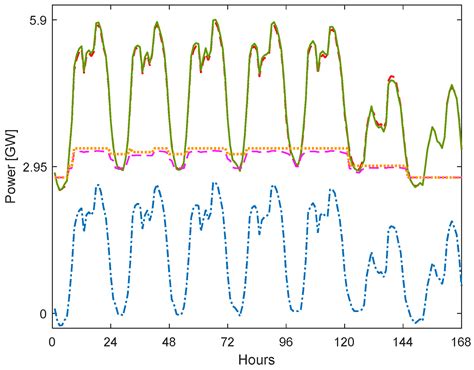 A Novel Lagrangian Multiplier Update Algorithm for Short-Term Hydro ...