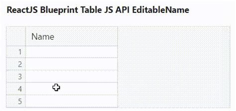 Image result for Blueprint JS Select Example
