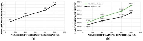 Real-Time Digital Signal Processing Based on FPGAs for Electronic Skin ...