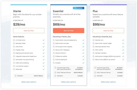 Image result for Simple Practice Reviews
