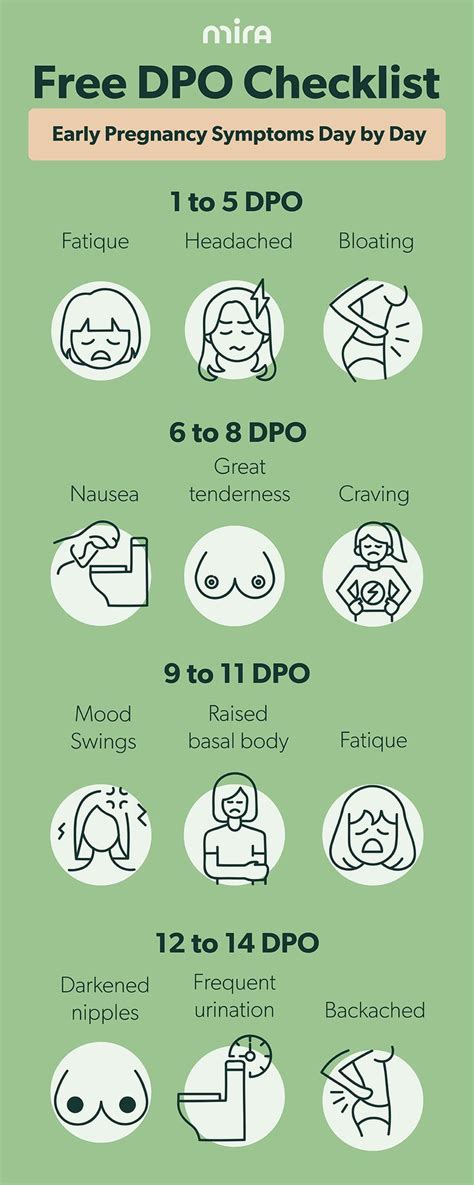 anxiety early pregnancy