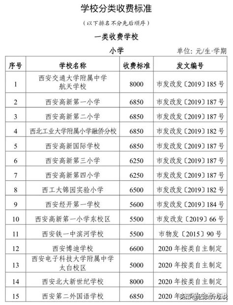 2021年天津民办小学+初中+高中收费标准一览表！你打算上民办吗？ - 知乎