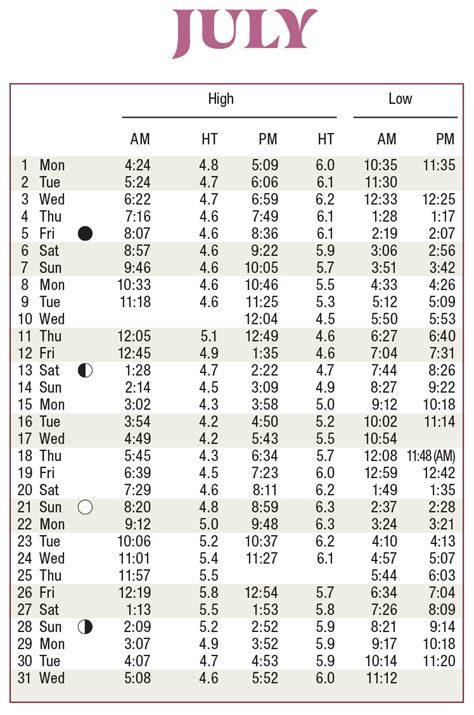 2024 Tide Tables | South Carolina Department of Environmental Services