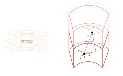 Define Local 的图像结果