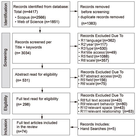 A Systematic Review of Factors Affecting User Behavior in Public Open ...